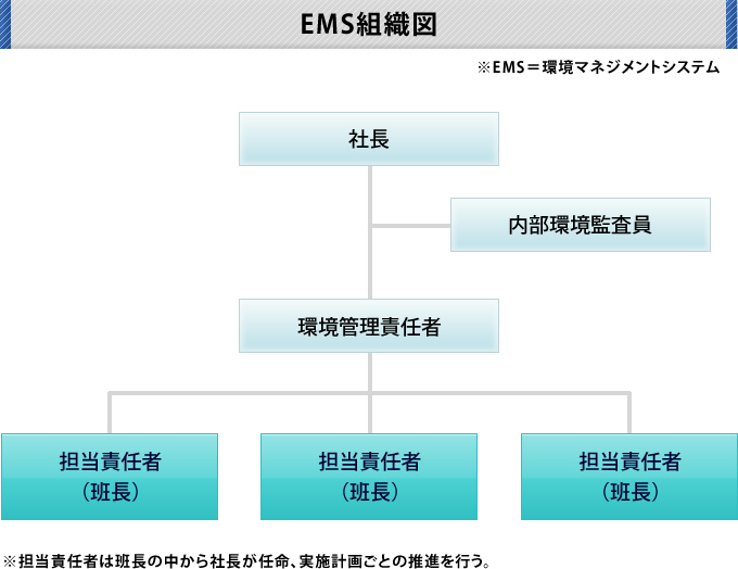 EMS組織図