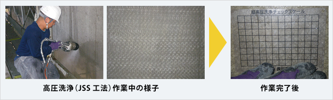 高圧洗浄（JSS工法）作業中の様子 → 作業完了後